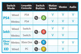 Brook X One Adapter for Xbox One to PS4 and Switch - Includes Turbo and Battery