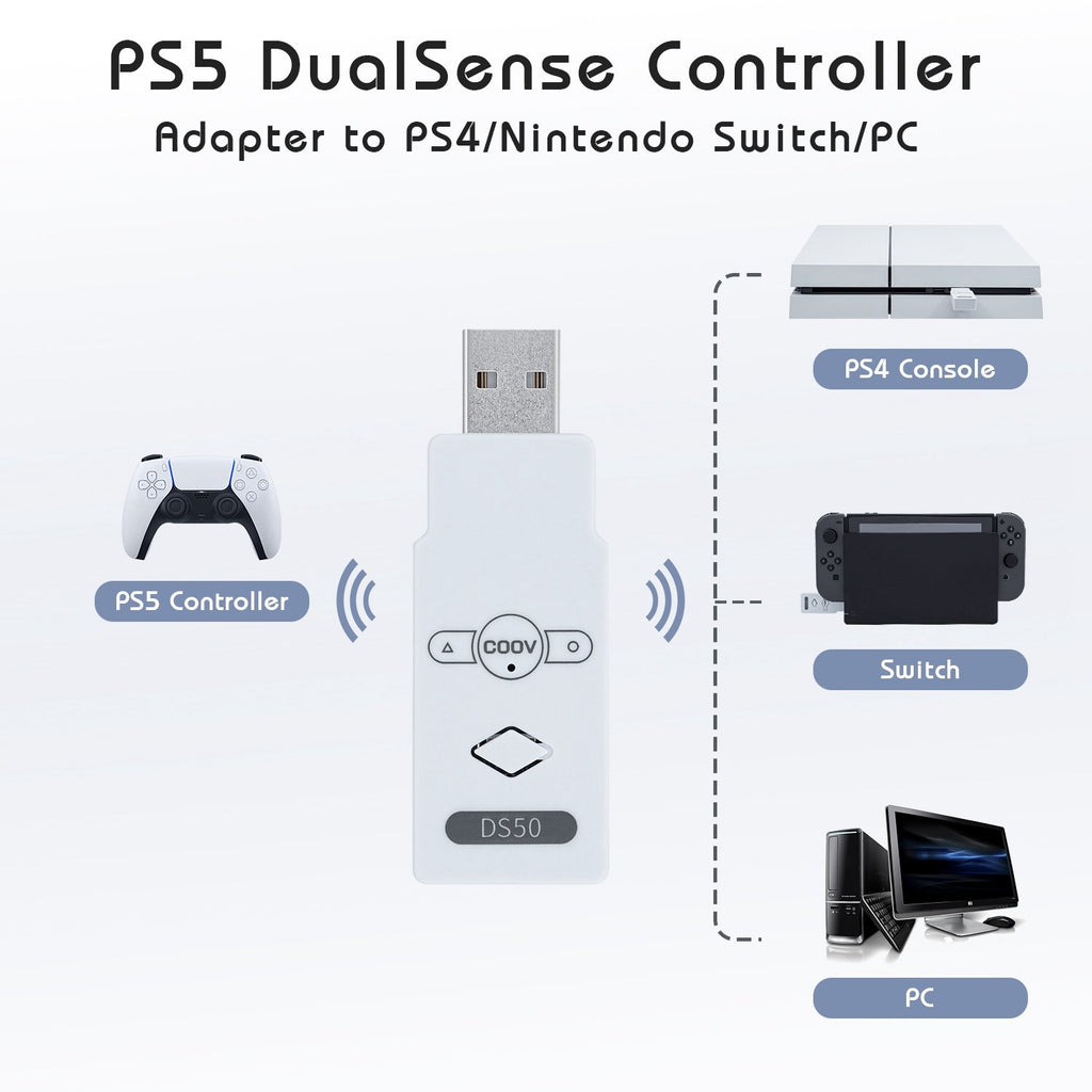 DS50 Controller Adapter from PS5 to PS4/Switch/PC – Flashback