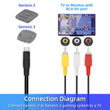 Genesis 2 AV Cable 9-Pin MK-1631 1632 2103 Cord