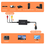RCA AV to HDMI Converter for N64/ Wii/Wii U/PS One