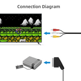 Nintendo NES RGB SCART Cable