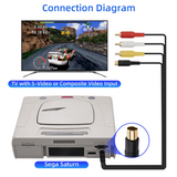Gold Plated SAV RCA Video Audio Composite Cable for Sega Saturn