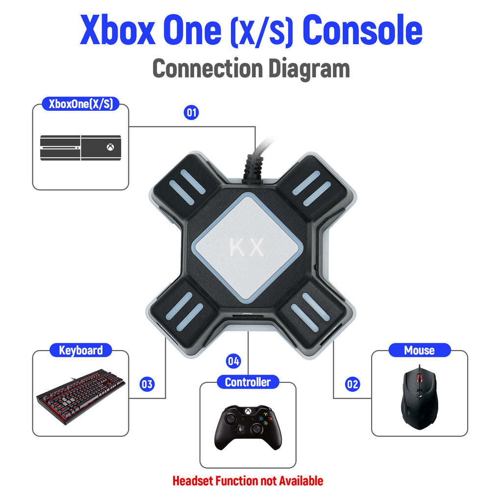 KX USB Keyboard and Mouse Converter for Switch/PS3/PS4 – Flashback ...