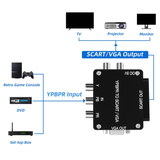 Component YPbPr to RGBS/VGA Converter for Retro Game Console/Set-top Box/DVD