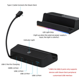 5 In 1 Docking Station with Ethernet Port for Steam Deck