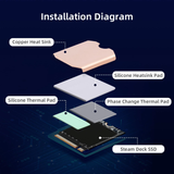 Heatsink Thermal Pad with Back Cover Opening Tools for Steam Deck SSD