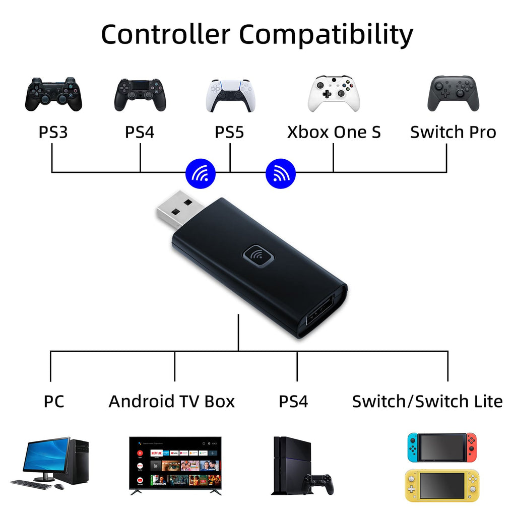 Wireless Controller Adapter for the PS5/PS4/PS3/Xbox One and Switch Pr ...
