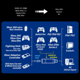 Brook Wingman XE2 for XSX/XBOX ONE/ELITE 2/PS5/PS4/PS3/SWITCH